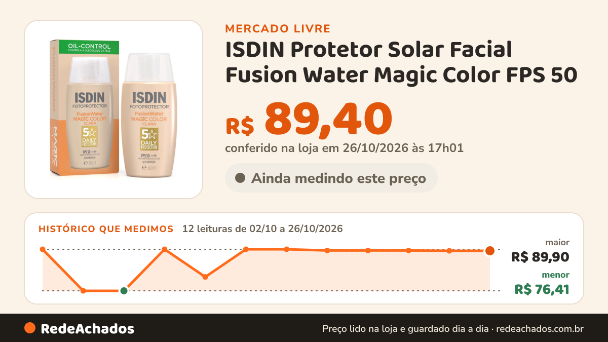 Histórico de preço de ISDIN Protetor Solar Facial Fusion Water Magic Color FPS 50 – Cor Clara - 50ml no Mercado Livre: 12 leituras de 02/10/2026 a 26/10/2026, menor R$ 76,41, maior R$ 89,90; R$ 89,40 conferido em 26/10/2026 às 17h01