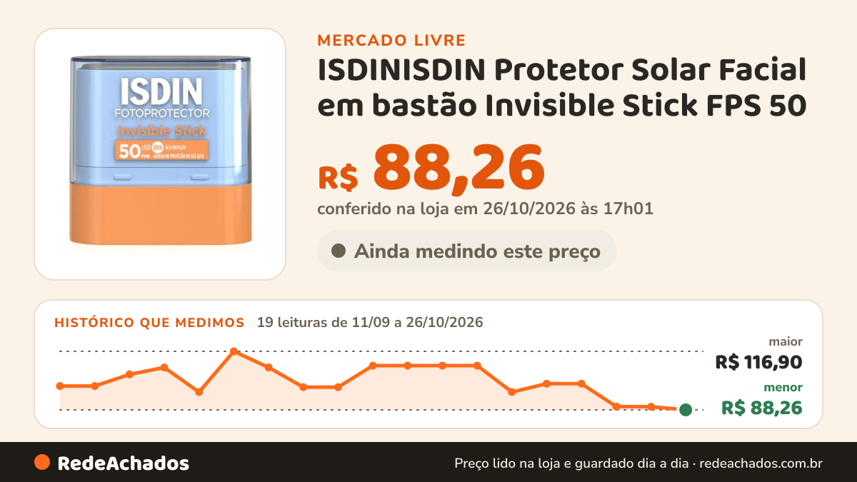 Histórico de preço de ISDINISDIN Protetor Solar Facial em bastão Invisible Stick FPS 50 - 10g no Mercado Livre: 19 leituras de 11/09/2026 a 26/10/2026, menor R$ 88,26, maior R$ 116,90; R$ 88,26 conferido em 26/10/2026 às 17h01