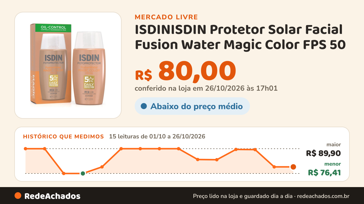 Histórico de preço de ISDINISDIN Protetor Solar Facial Fusion Water Magic Color FPS 50 - Cor Média - 5 no Mercado Livre: 15 leituras de 01/10/2026 a 26/10/2026, menor R$ 76,41, maior R$ 89,90; R$ 80,00 conferido em 26/10/2026 às 17h01