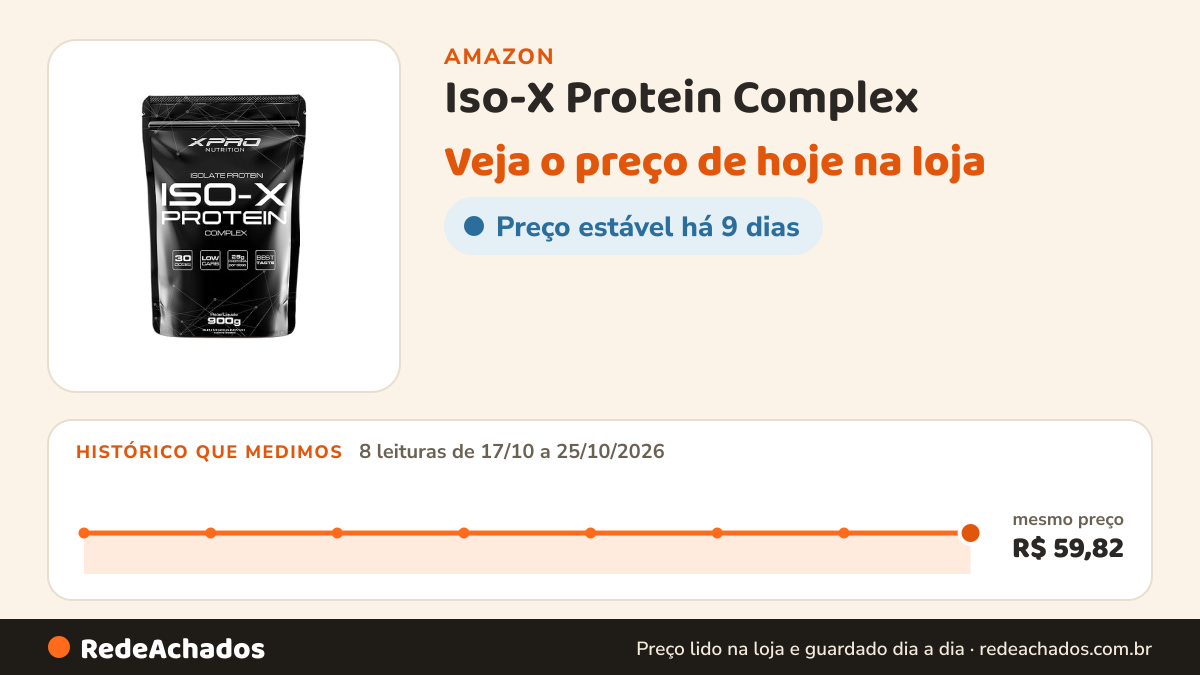 Histórico de preço de Iso-X Protein Complex - Isolate Protein - 900g - XPRO Nutrition na Amazon: 8 leituras de 17/10/2026 a 25/10/2026, mesmo preço, R$ 59,82, em todas