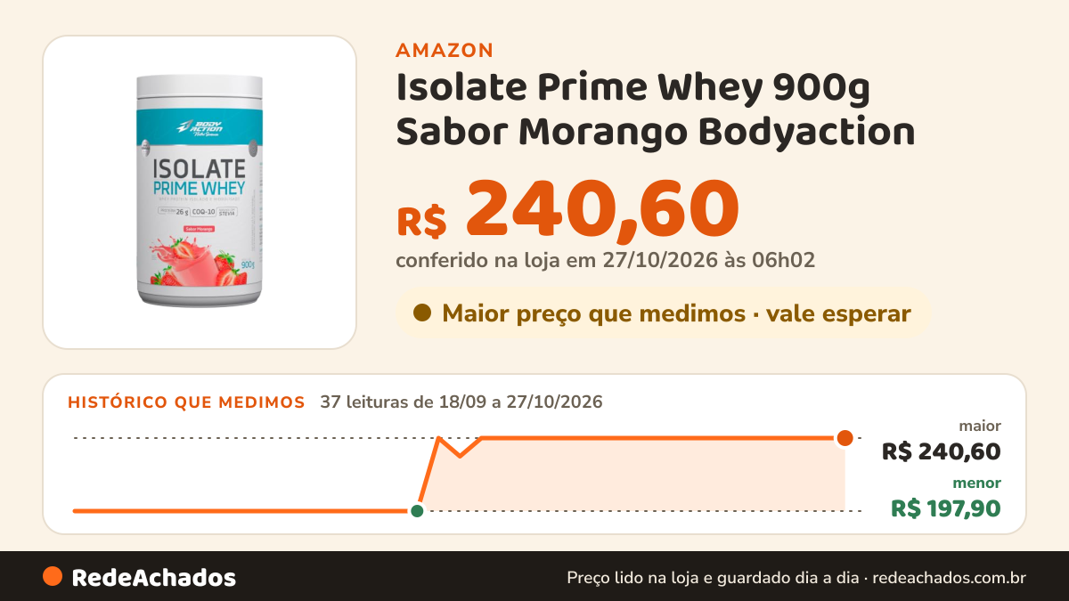 Histórico de preço de Isolate Prime Whey 900g Sabor Morango Bodyaction na Amazon: 37 leituras de 18/09/2026 a 27/10/2026, menor R$ 197,90, maior R$ 240,60; R$ 240,60 conferido em 27/10/2026 às 06h02