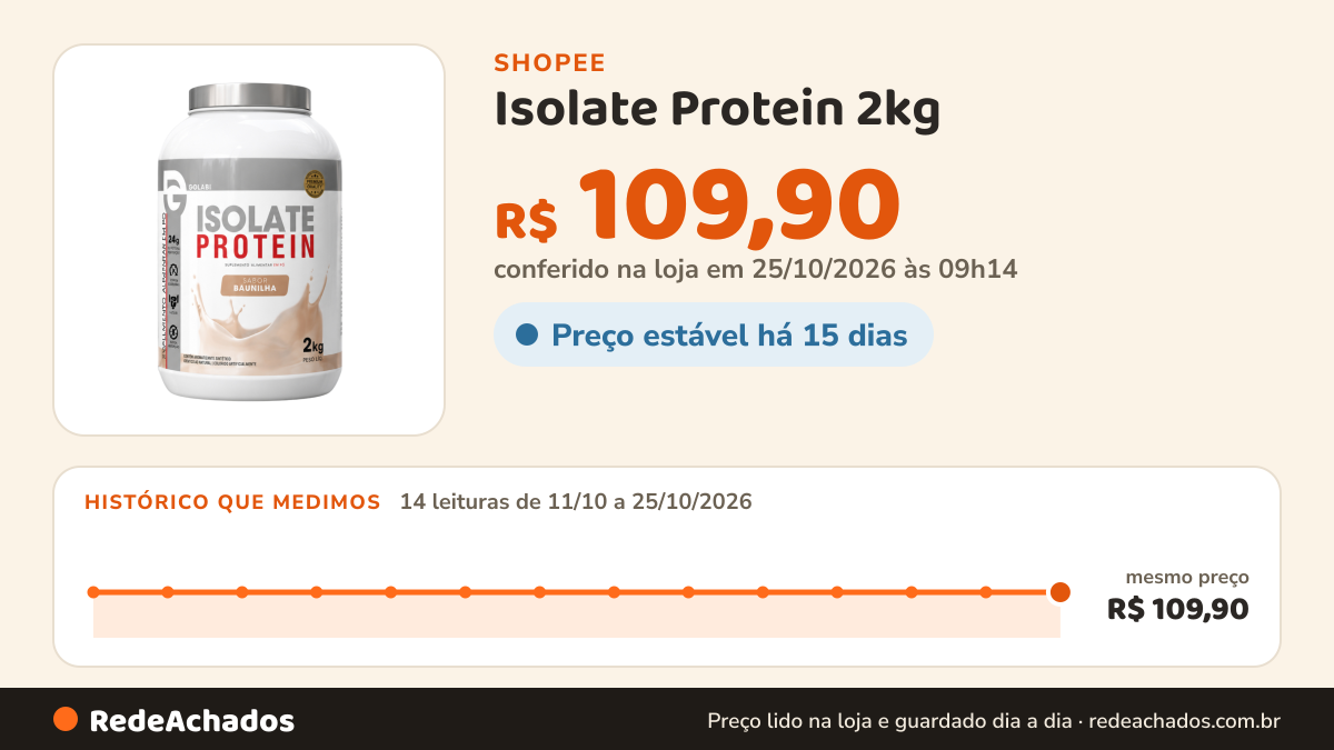 Histórico de preço de Isolate Protein 2kg - DG Labs na Shopee: 14 leituras de 11/10/2026 a 25/10/2026, mesmo preço, R$ 109,90, em todas; R$ 109,90 conferido em 25/10/2026 às 09h14