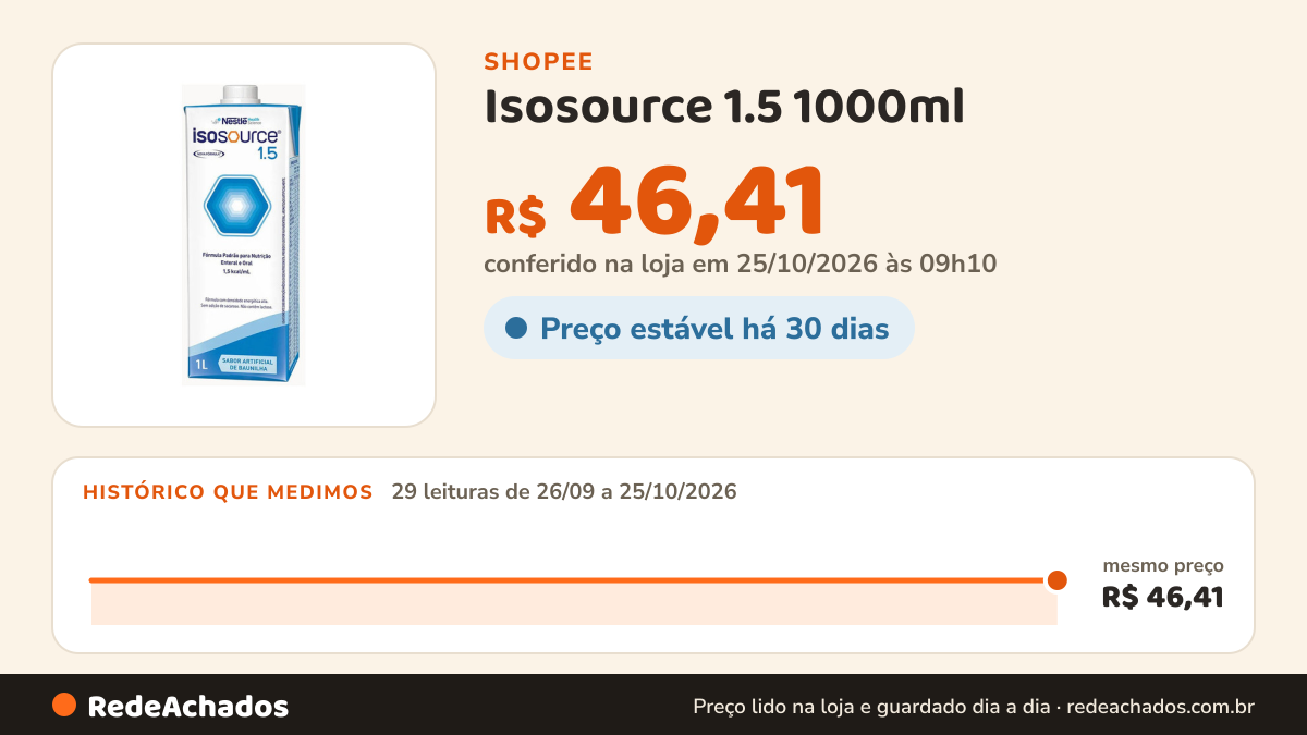 Histórico de preço de Isosource 1.5 1000ml - Nestlé Sabor Baunilha na Shopee: 29 leituras de 26/09/2026 a 25/10/2026, mesmo preço, R$ 46,41, em todas; R$ 46,41 conferido em 25/10/2026 às 09h10