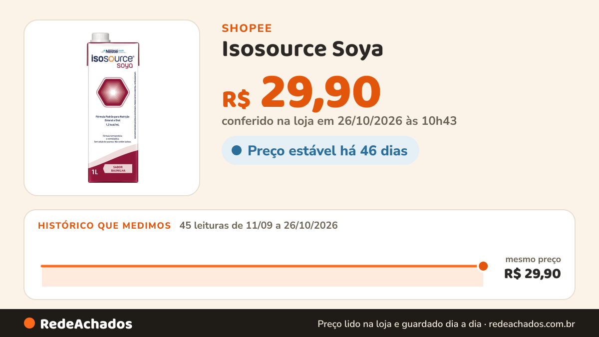 Histórico de preço de Isosource Soya - 1 Litro - Nestle Suplementos (sabor Baunilha) na Shopee: 45 leituras de 11/09/2026 a 26/10/2026, mesmo preço, R$ 29,90, em todas; R$ 29,90 conferido em 26/10/2026 às 10h43