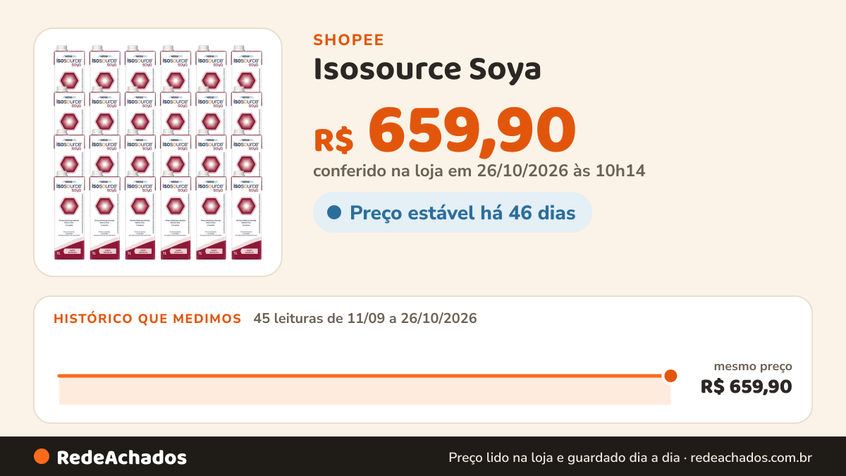 Histórico de preço de Isosource Soya - Caixa C/ 24 - Nestle Suplementos - (sabor Baunilha) na Shopee: 45 leituras de 11/09/2026 a 26/10/2026, mesmo preço, R$ 659,90, em todas; R$ 659,90 conferido em 26/10/2026 às 10h14