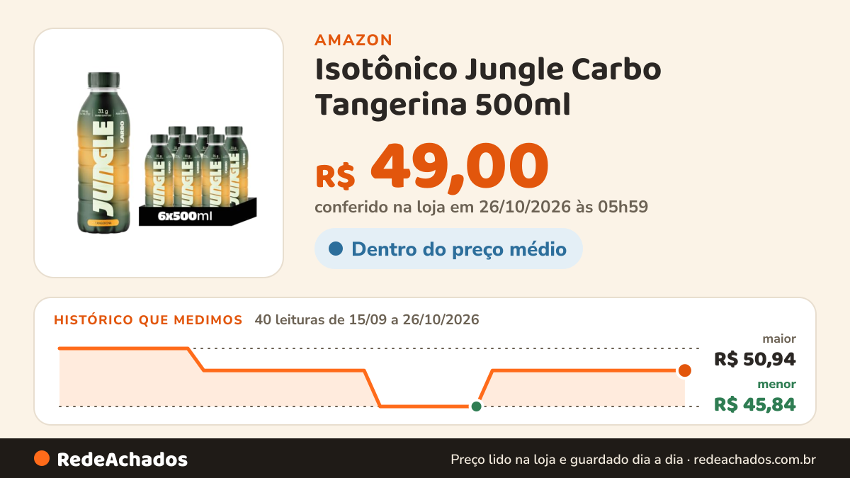 Histórico de preço de Isotônico Jungle Carbo Tangerina 500ml - 06 Unidades na Amazon: 40 leituras de 15/09/2026 a 26/10/2026, menor R$ 45,84, maior R$ 50,94; R$ 49,00 conferido em 26/10/2026 às 05h59