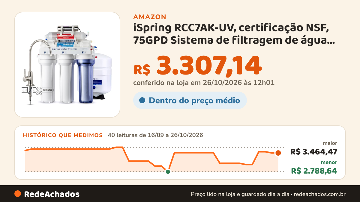 Histórico de preço de iSpring RCC7AK-UV, certificação NSF, 75GPD Sistema de filtragem de água potável de osmose… na Amazon: 40 leituras de 16/09/2026 a 26/10/2026, menor R$ 2.788,64, maior R$ 3.464,47; R$ 3.307,14 conferido em 26/10/2026 às 12h01