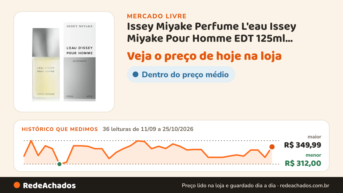 Histórico de preço de Issey Miyake Perfume L'eau Issey Miyake Pour Homme EDT 125ml Masculin no Mercado Livre: 36 leituras de 11/09/2026 a 25/10/2026, menor R$ 312,00, maior R$ 349,99