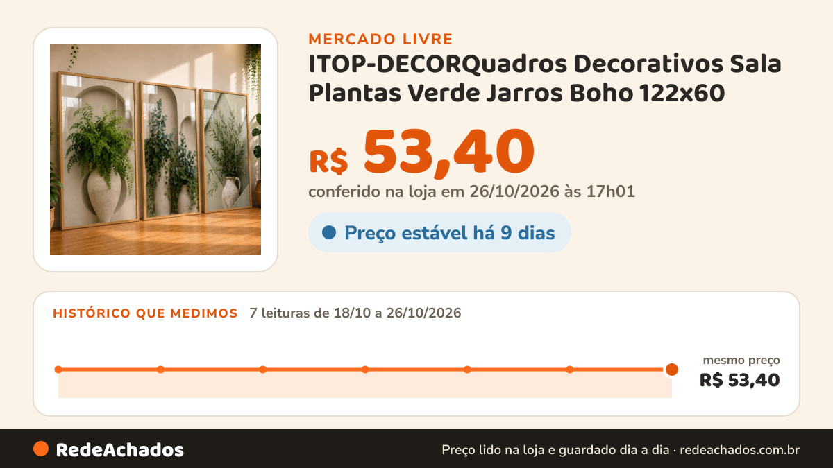 Histórico de preço de ITOP-DECORQuadros Decorativos Sala Plantas Verde Jarros Boho 122x60 no Mercado Livre: 7 leituras de 18/10/2026 a 26/10/2026, mesmo preço, R$ 53,40, em todas; R$ 53,40 conferido em 26/10/2026 às 17h01
