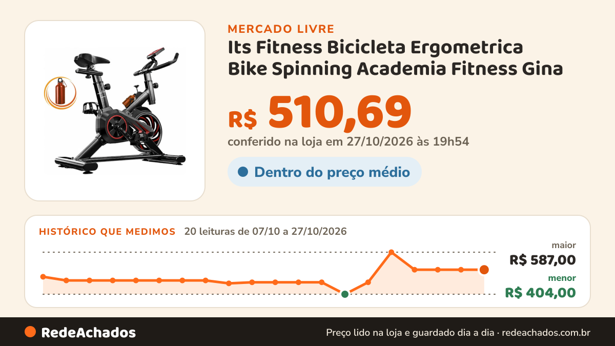 Histórico de preço de Its Fitness Bicicleta Ergometrica Bike Spinning Academia Fitness Gina no Mercado Livre: 20 leituras de 07/10/2026 a 27/10/2026, menor R$ 404,00, maior R$ 587,00; R$ 510,69 conferido em 26/10/2026 às 23h54