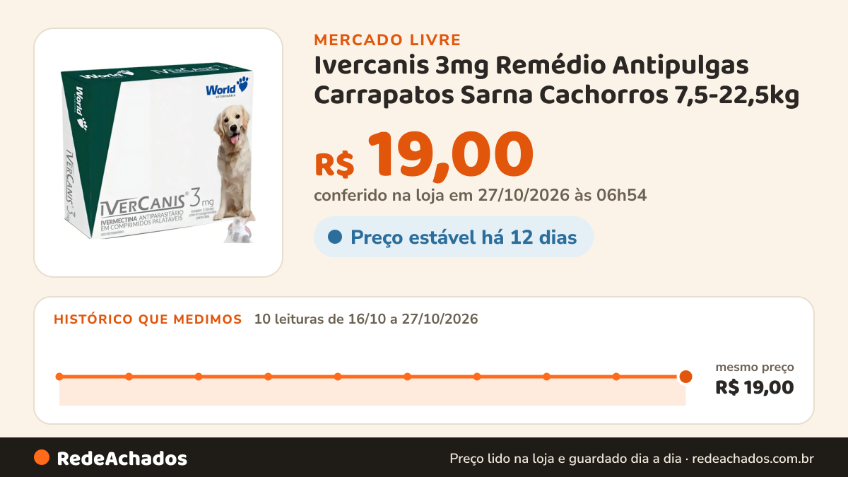 Histórico de preço de Ivercanis 3mg Remédio Antipulgas Carrapatos Sarna Cachorros 7,5-22,5kg no Mercado Livre: 10 leituras de 16/10/2026 a 27/10/2026, mesmo preço, R$ 19,00, em todas; R$ 19,00 conferido em 27/10/2026 às 06h54