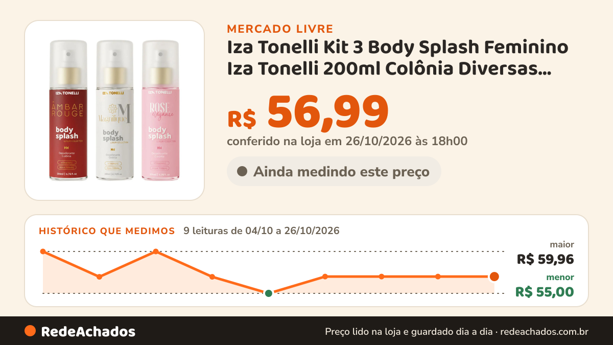 Histórico de preço de Iza Tonelli Kit 3 Body Splash Feminino Iza Tonelli 200ml Colônia Diversas Fragrân no Mercado Livre: 9 leituras de 04/10/2026 a 26/10/2026, menor R$ 55,00, maior R$ 59,96; R$ 56,99 conferido em 26/10/2026 às 18h00
