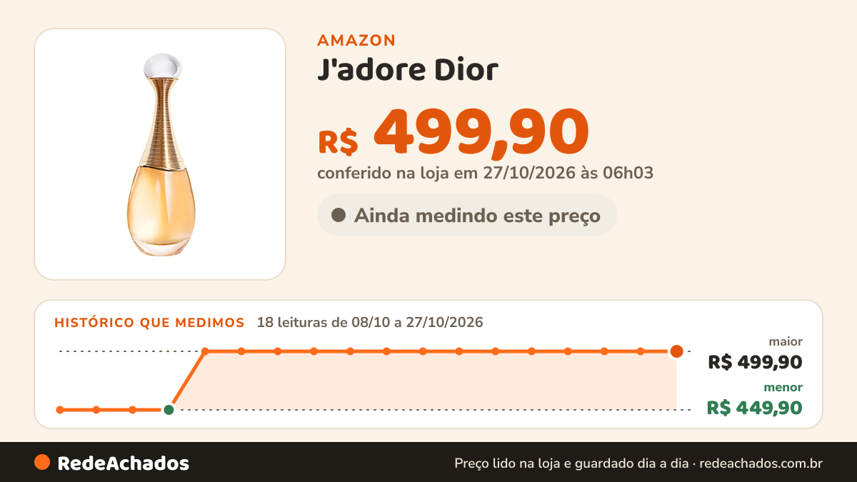 Histórico de preço de J'adore Dior - Perfume Feminino - Eau de Parfum 30ml na Amazon: 18 leituras de 08/10/2026 a 27/10/2026, menor R$ 449,90, maior R$ 499,90; R$ 499,90 conferido em 27/10/2026 às 06h03