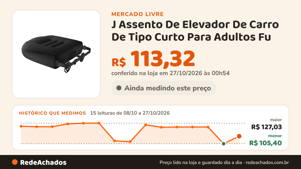 Histórico de preço de J Assento De Elevador De Carro De Tipo Curto Para Adultos Fu no Mercado Livre: 15 leituras de 08/10/2026 a 27/10/2026, menor R$ 105,40, maior R$ 127,03; R$ 113,32 conferido em 27/10/2026 às 00h54