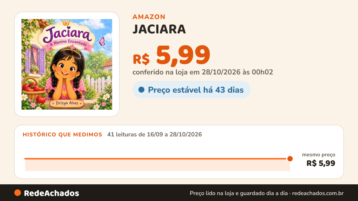 Histórico de preço de JACIARA - A MENINA ENCANTADA ( LIVRO INFANTIL): Essa é uma história que fala sobre… na Amazon: 40 leituras de 16/09/2026 a 26/10/2026, mesmo preço, R$ 5,99, em todas; R$ 5,99 conferido em 26/10/2026 às 12h01