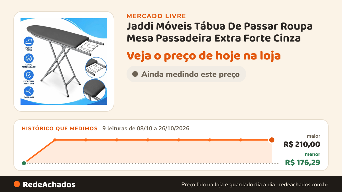 Histórico de preço de Jaddi Móveis Tábua De Passar Roupa Mesa Passadeira Extra Forte Cinza no Mercado Livre: 9 leituras de 08/10/2026 a 26/10/2026, menor R$ 176,29, maior R$ 210,00