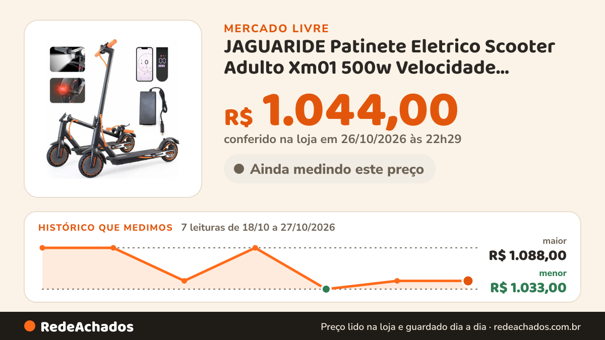 Histórico de preço de JAGUARIDE Patinete Eletrico Scooter Adulto Xm01 500w Velocidade Máxima De 32 Km/h 25 Km De… no Mercado Livre: 7 leituras de 18/10/2026 a 27/10/2026, menor R$ 1.033,00, maior R$ 1.088,00; R$ 1.044,00 conferido em 26/10/2026 às 22h29