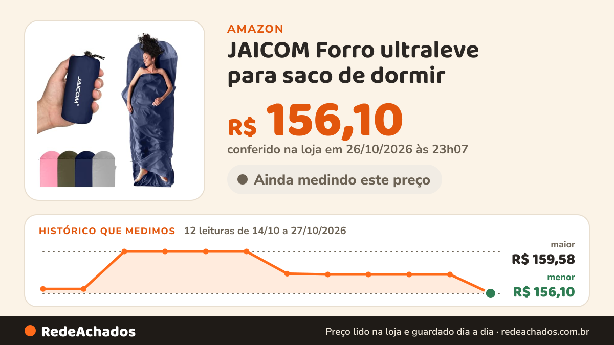 Histórico de preço de JAICOM Forro ultraleve para saco de dormir – Saco de dormir lavável de 150 g e lençóis de… na Amazon: 12 leituras de 14/10/2026 a 27/10/2026, menor R$ 156,10, maior R$ 159,58; R$ 156,10 conferido em 26/10/2026 às 23h07