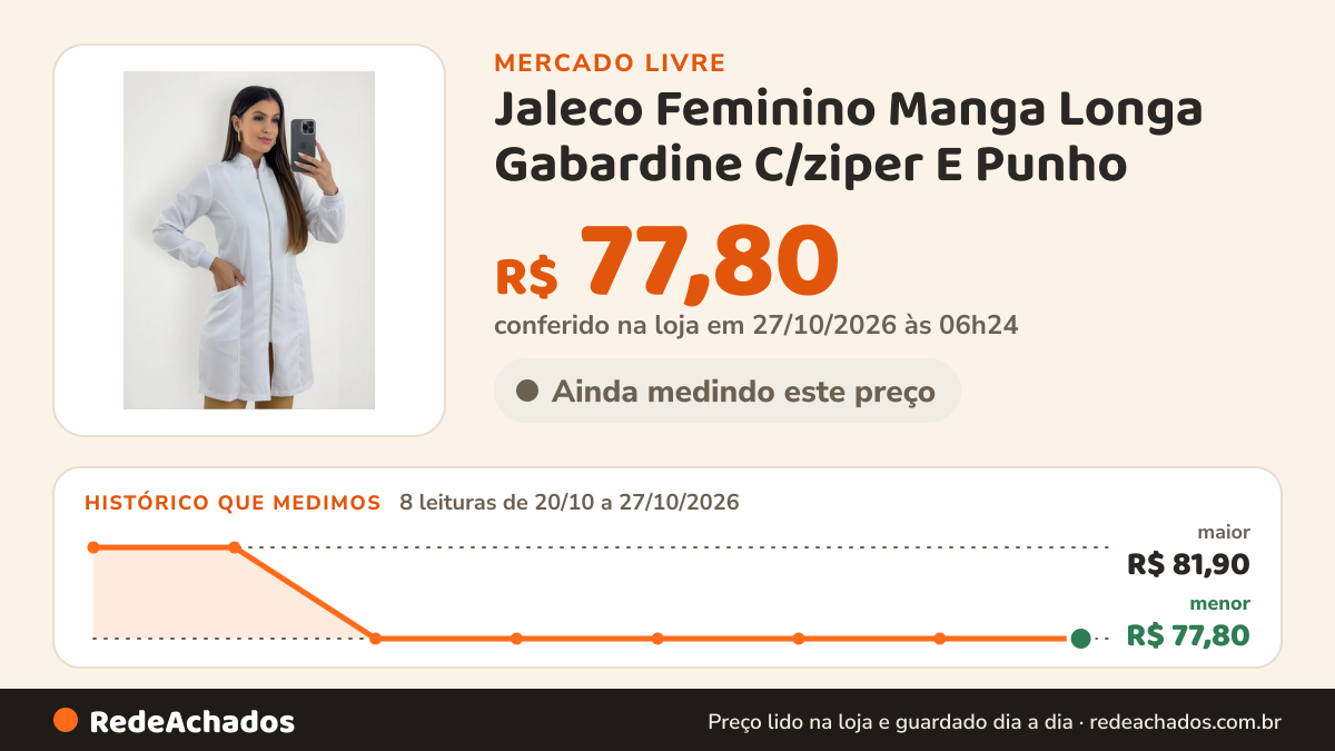 Histórico de preço de Jaleco Feminino Manga Longa Gabardine C/ziper E Punho no Mercado Livre: 8 leituras de 20/10/2026 a 27/10/2026, menor R$ 77,80, maior R$ 81,90; R$ 77,80 conferido em 27/10/2026 às 06h24