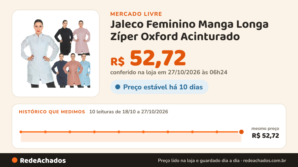 Histórico de preço de Jaleco Feminino Manga Longa Zíper Oxford Acinturado no Mercado Livre: 8 leituras de 18/10/2026 a 25/10/2026, mesmo preço, R$ 52,72, em todas; R$ 52,72 conferido em 25/10/2026 às 19h23