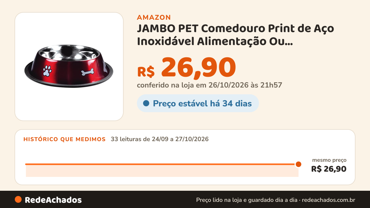 Histórico de preço de JAMBO PET Comedouro Print de Aço Inoxidável Alimentação Ou Hidratação Resistente Fácil De… na Amazon: 33 leituras de 24/09/2026 a 27/10/2026, mesmo preço, R$ 26,90, em todas; R$ 26,90 conferido em 26/10/2026 às 21h57