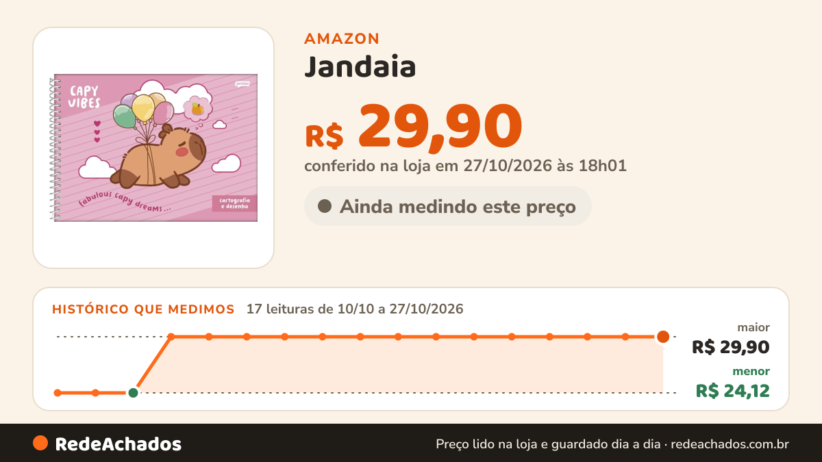 Histórico de preço de Jandaia - Caderno Espiral Cartografia 275x200mm CD 80Fls Capyvibes Fundo Rosa FSC na Amazon: 16 leituras de 10/10/2026 a 26/10/2026, menor R$ 24,12, maior R$ 29,90; R$ 29,90 conferido em 26/10/2026 às 11h59