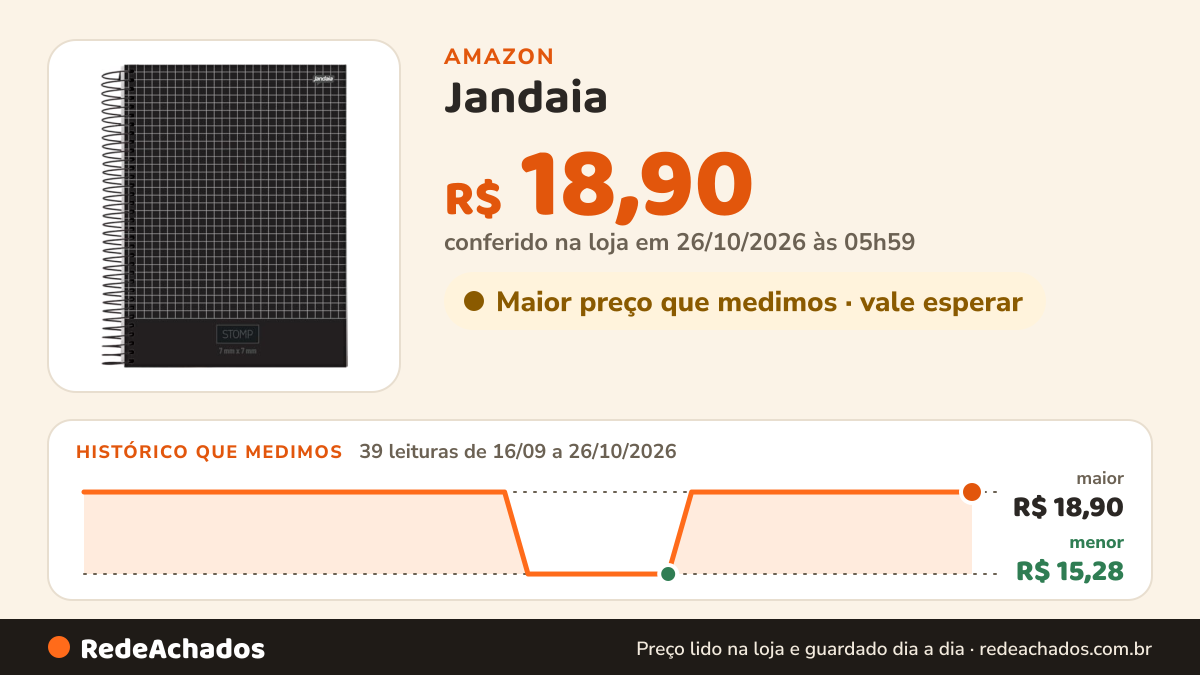 Histórico de preço de Jandaia - Caderno Espiral Univ. CD 1 Matéria Quadriculado 7x7mm 96Fls Stomp Preto FSC na Amazon: 39 leituras de 16/09/2026 a 26/10/2026, menor R$ 15,28, maior R$ 18,90; R$ 18,90 conferido em 26/10/2026 às 05h59