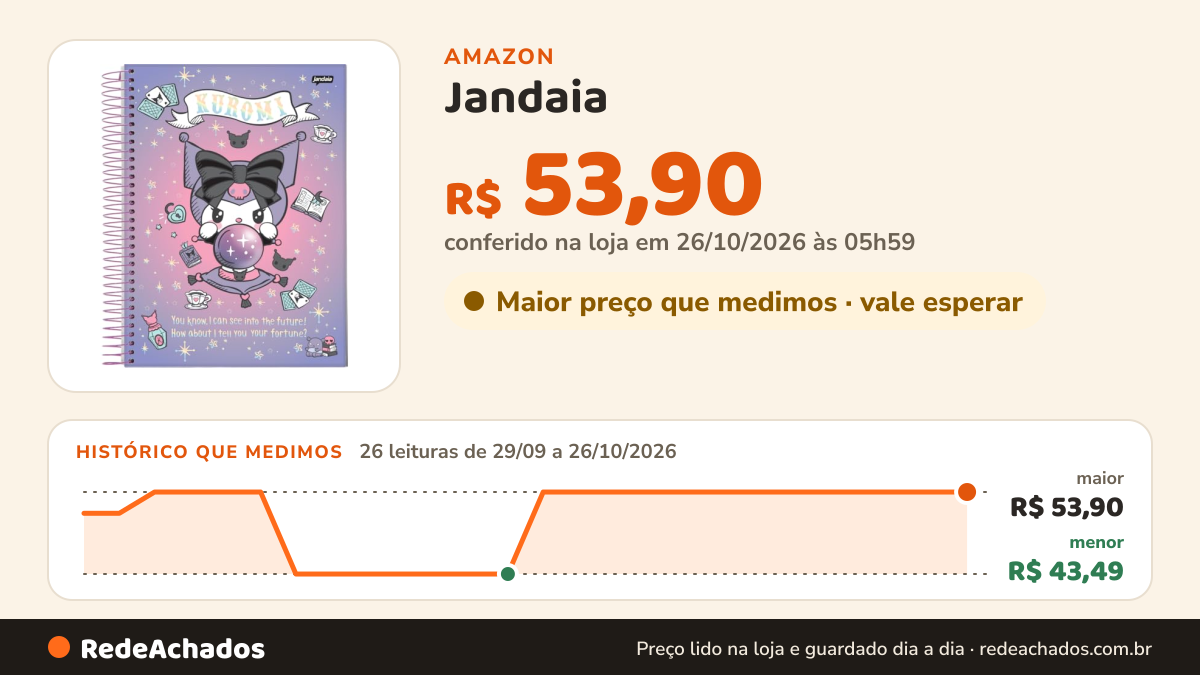 Histórico de preço de Jandaia - Caderno Espiral Universitário CD 10 Matérias 160 Fls Kuromi Bola Cristal FSC na Amazon: 26 leituras de 29/09/2026 a 26/10/2026, menor R$ 43,49, maior R$ 53,90; R$ 53,90 conferido em 26/10/2026 às 05h59