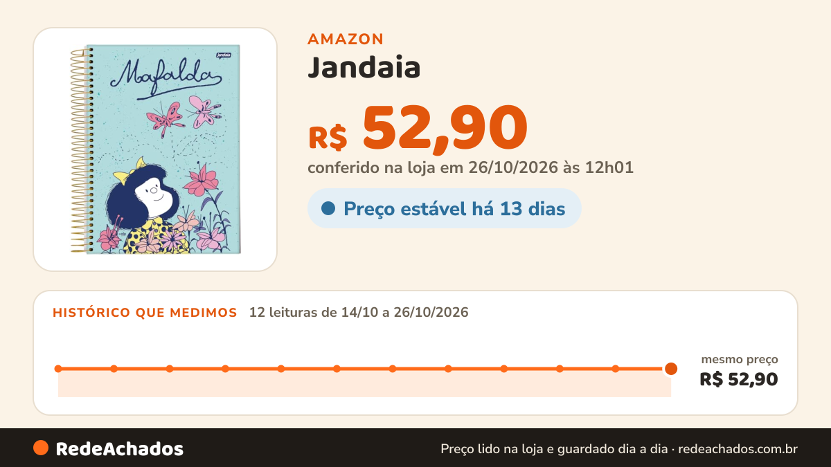 Histórico de preço de Jandaia - Caderno Espiral Universitário CD 10 Matérias 160 Fls Mafalda Borboletas FSC na Amazon: 11 leituras de 14/10/2026 a 25/10/2026, mesmo preço, R$ 52,90, em todas; R$ 52,90 conferido em 25/10/2026 às 05h58