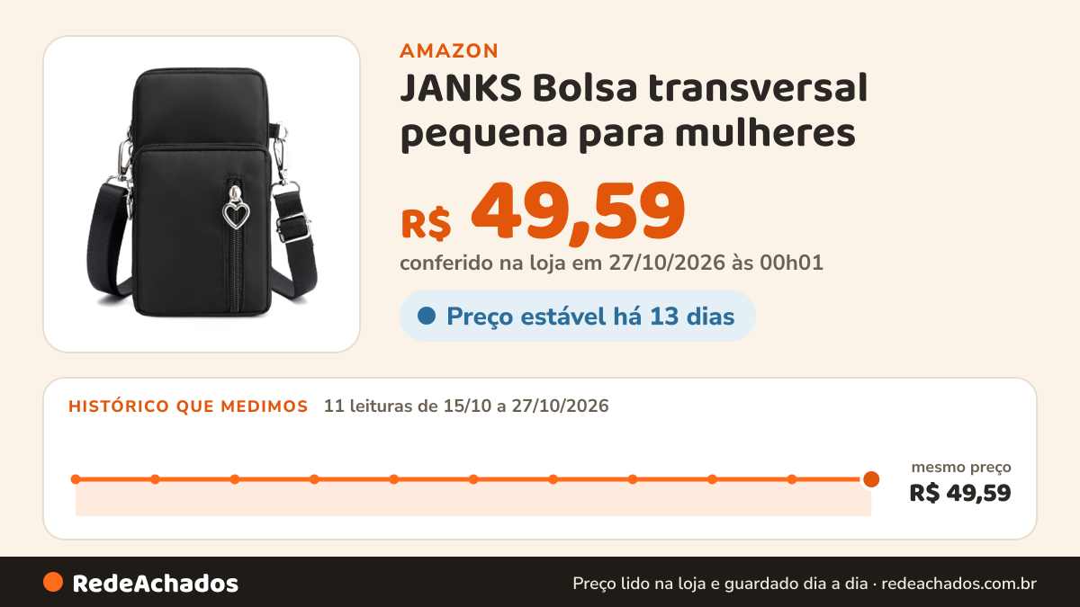 Histórico de preço de JANKS Bolsa transversal pequena para mulheres - Mini bolsas de telefone com alça… na Amazon: 11 leituras de 15/10/2026 a 27/10/2026, mesmo preço, R$ 49,59, em todas; R$ 49,59 conferido em 27/10/2026 às 00h01