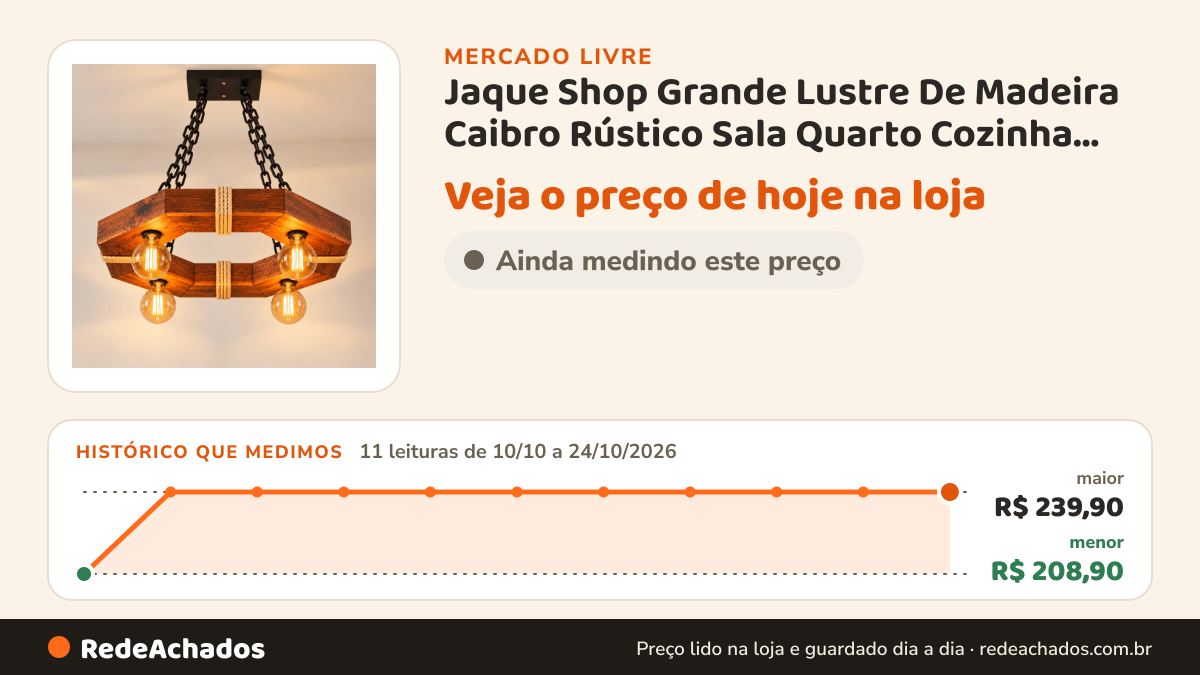 Histórico de preço de Jaque Shop Grande Lustre De Madeira Caibro Rústico Sala Quarto Cozinha Verniz Esc no Mercado Livre: 11 leituras de 10/10/2026 a 24/10/2026, menor R$ 208,90, maior R$ 239,90
