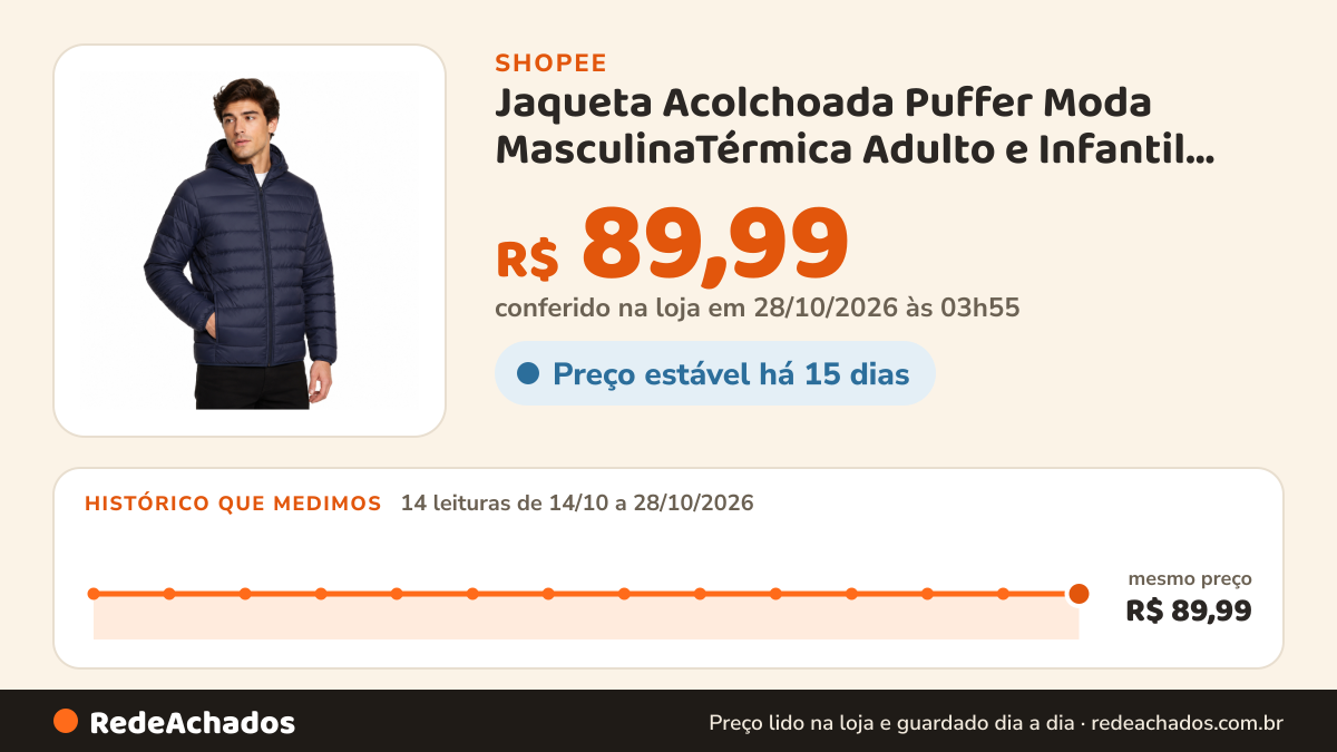 Histórico de preço de Jaqueta Acolchoada Puffer Moda MasculinaTérmica Adulto e Infantil Leve com Zíper Capuz… na Shopee: 13 leituras de 14/10/2026 a 27/10/2026, mesmo preço, R$ 89,99, em todas; R$ 89,99 conferido em 26/10/2026 às 22h47