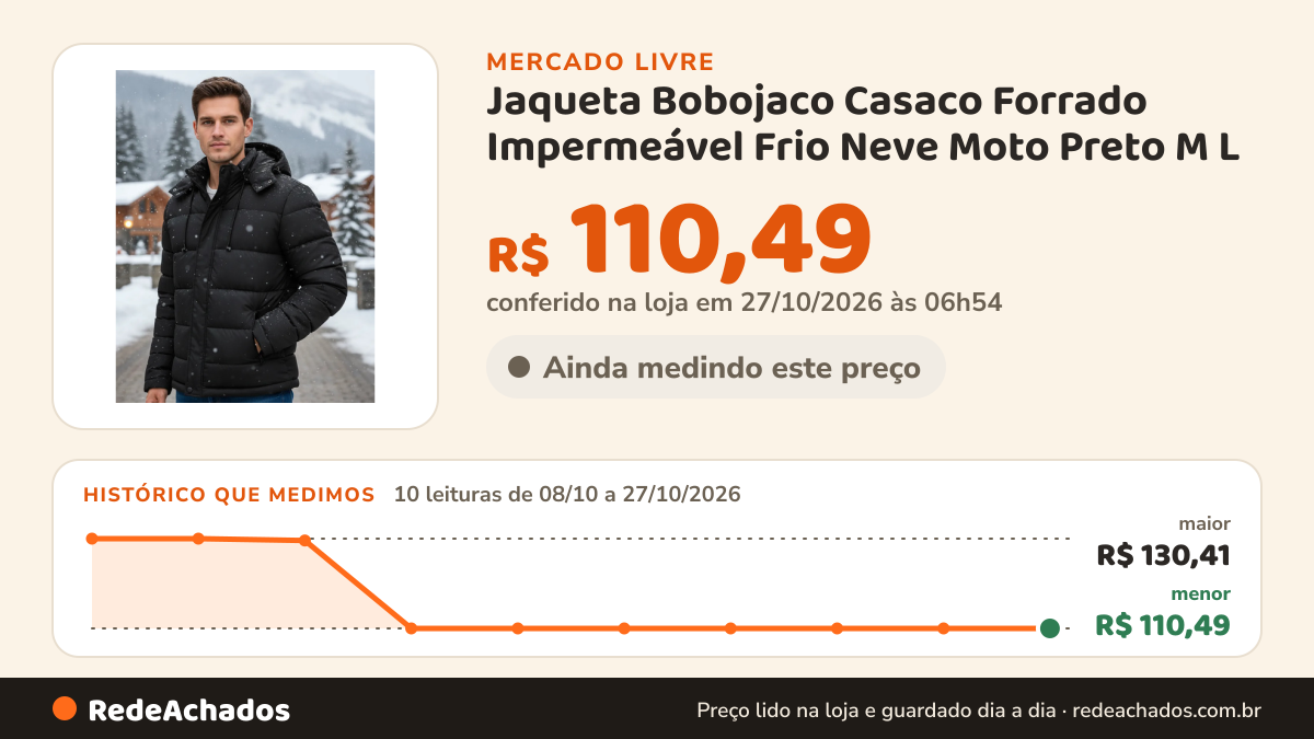 Histórico de preço de Jaqueta Bobojaco Casaco Forrado Impermeável Frio Neve Moto Preto M L no Mercado Livre: 10 leituras de 08/10/2026 a 27/10/2026, menor R$ 110,49, maior R$ 130,41; R$ 110,49 conferido em 27/10/2026 às 06h54