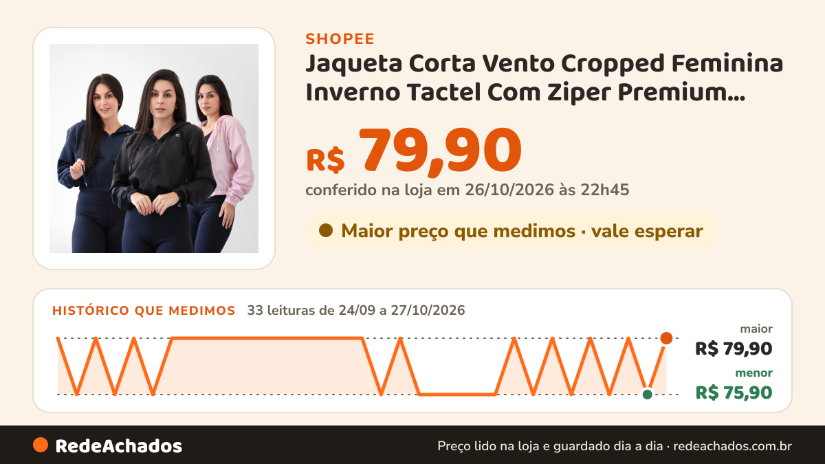 Histórico de preço de Jaqueta Corta Vento Cropped Feminina Inverno Tactel Com Ziper Premium Academia na Shopee: 33 leituras de 24/09/2026 a 27/10/2026, menor R$ 75,90, maior R$ 79,90; R$ 79,90 conferido em 26/10/2026 às 22h45