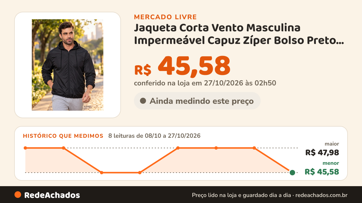 Histórico de preço de Jaqueta Corta Vento Masculina Impermeável Capuz Zíper Bolso Preto M no Mercado Livre: 8 leituras de 08/10/2026 a 27/10/2026, menor R$ 45,58, maior R$ 47,98; R$ 45,58 conferido em 27/10/2026 às 02h50