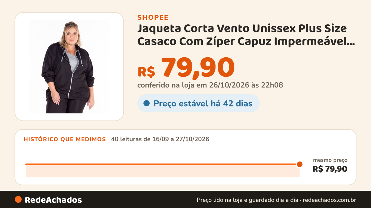 Histórico de preço de Jaqueta Corta Vento Unissex Plus Size Casaco Com Zíper Capuz Impermeável Moda Masculina… na Shopee: 40 leituras de 16/09/2026 a 27/10/2026, mesmo preço, R$ 79,90, em todas; R$ 79,90 conferido em 26/10/2026 às 22h08