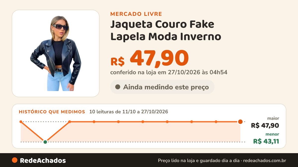 Histórico de preço de Jaqueta Couro Fake Lapela Moda Inverno no Mercado Livre: 10 leituras de 11/10/2026 a 27/10/2026, menor R$ 43,11, maior R$ 47,90; R$ 47,90 conferido em 27/10/2026 às 04h54