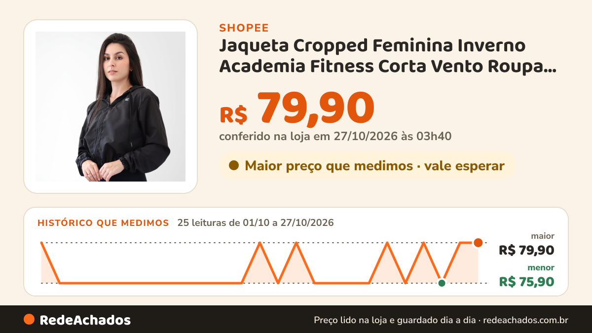 Histórico de preço de Jaqueta Cropped Feminina Inverno Academia Fitness Corta Vento Roupa Feminina Confortável na Shopee: 25 leituras de 01/10/2026 a 27/10/2026, menor R$ 75,90, maior R$ 79,90; R$ 79,90 conferido em 27/10/2026 às 03h40