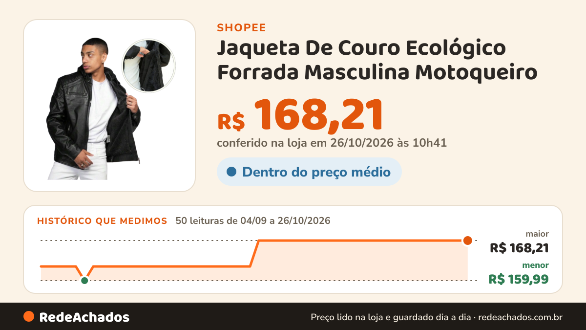 Histórico de preço de Jaqueta De Couro Ecológico Forrada Masculina Motoqueiro na Shopee: 50 leituras de 04/09/2026 a 26/10/2026, menor R$ 159,99, maior R$ 168,21; R$ 168,21 conferido em 26/10/2026 às 10h41