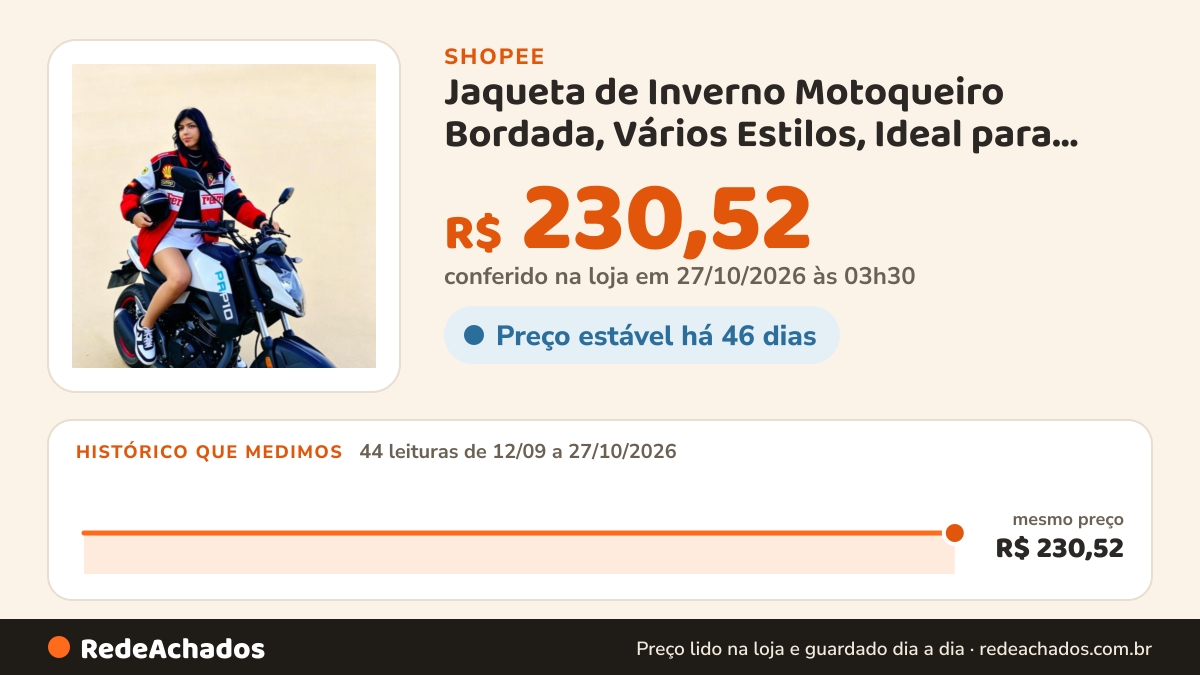 Histórico de preço de Jaqueta de Inverno Motoqueiro Bordada, Vários Estilos, Ideal para Clima do Brasil na Shopee: 44 leituras de 12/09/2026 a 27/10/2026, mesmo preço, R$ 230,52, em todas; R$ 230,52 conferido em 27/10/2026 às 03h30