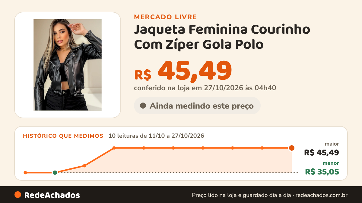 Histórico de preço de Jaqueta Feminina Courinho Com Zíper Gola Polo no Mercado Livre: 8 leituras de 11/10/2026 a 25/10/2026, menor R$ 35,05, maior R$ 45,49; R$ 45,49 conferido em 25/10/2026 às 17h12