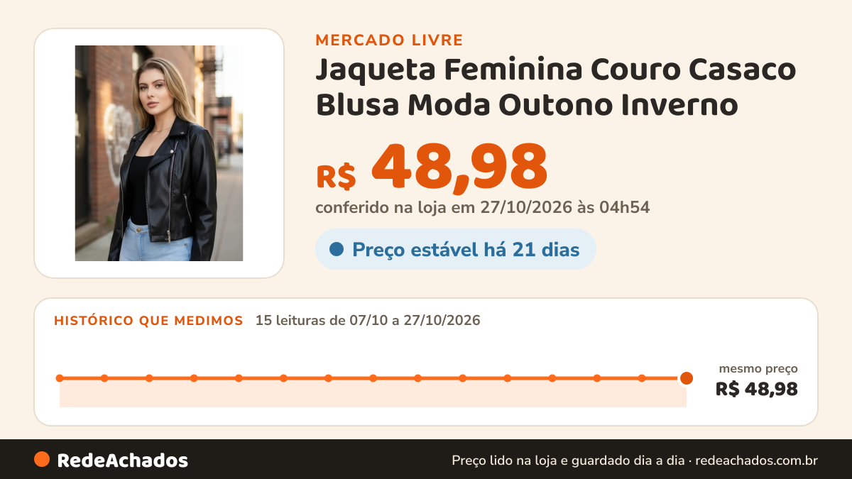 Histórico de preço de Jaqueta Feminina Couro Casaco Blusa Moda Outono Inverno no Mercado Livre: 15 leituras de 07/10/2026 a 27/10/2026, mesmo preço, R$ 48,98, em todas; R$ 48,98 conferido em 27/10/2026 às 04h54