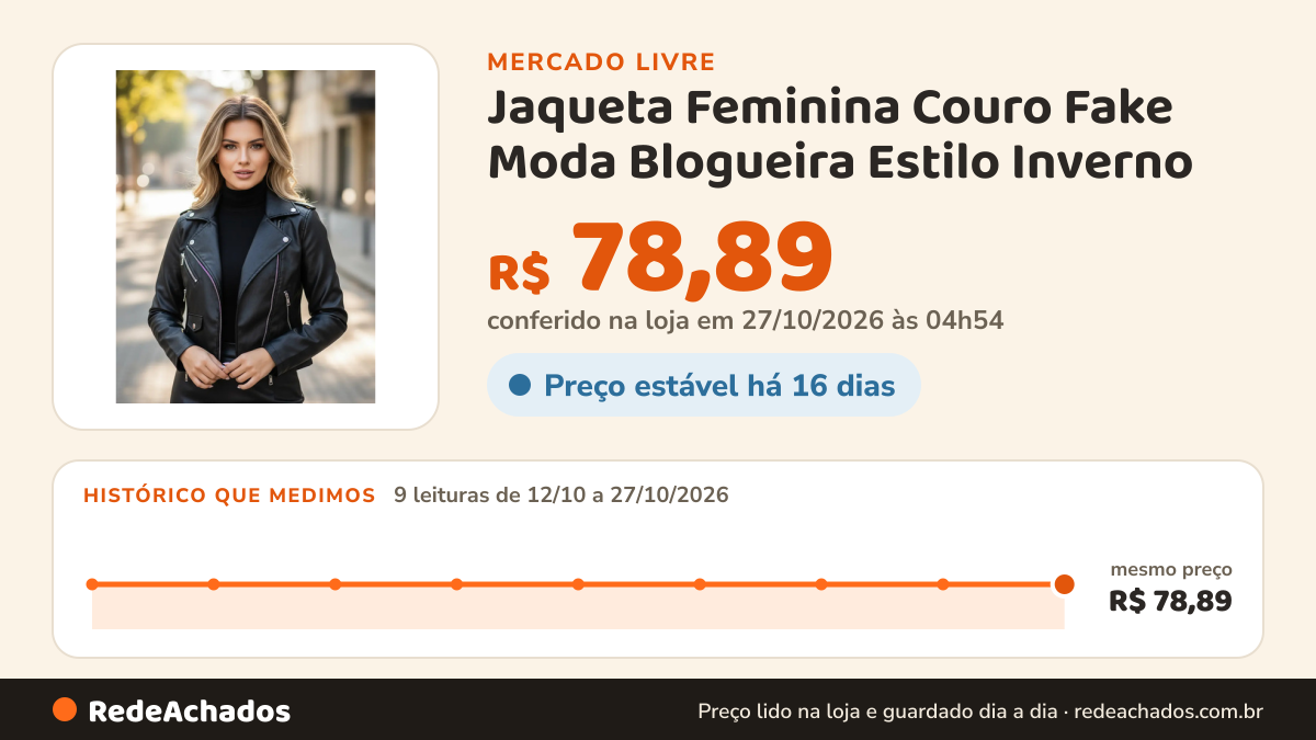 Histórico de preço de Jaqueta Feminina Couro Fake Moda Blogueira Estilo Inverno no Mercado Livre: 9 leituras de 12/10/2026 a 27/10/2026, mesmo preço, R$ 78,89, em todas; R$ 78,89 conferido em 27/10/2026 às 04h54