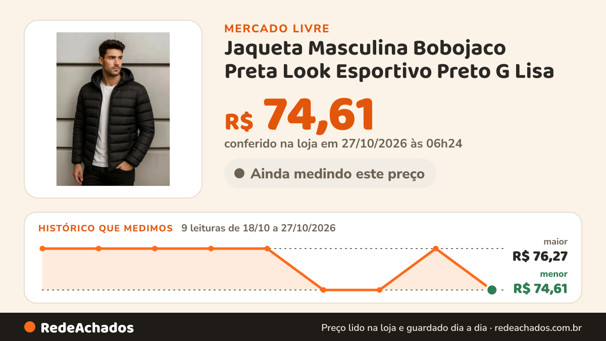 Histórico de preço de Jaqueta Masculina Bobojaco Preta Look Esportivo Preto G Lisa no Mercado Livre: 9 leituras de 18/10/2026 a 27/10/2026, menor R$ 74,61, maior R$ 76,27; R$ 74,61 conferido em 27/10/2026 às 06h24