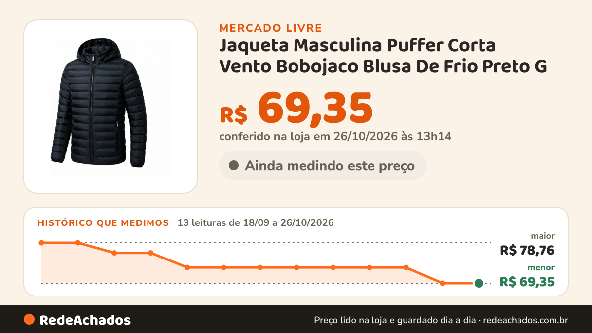 Histórico de preço de Jaqueta Masculina Puffer Corta Vento Bobojaco Blusa De Frio Preto G no Mercado Livre: 13 leituras de 18/09/2026 a 26/10/2026, menor R$ 69,35, maior R$ 78,76; R$ 69,35 conferido em 26/10/2026 às 13h14
