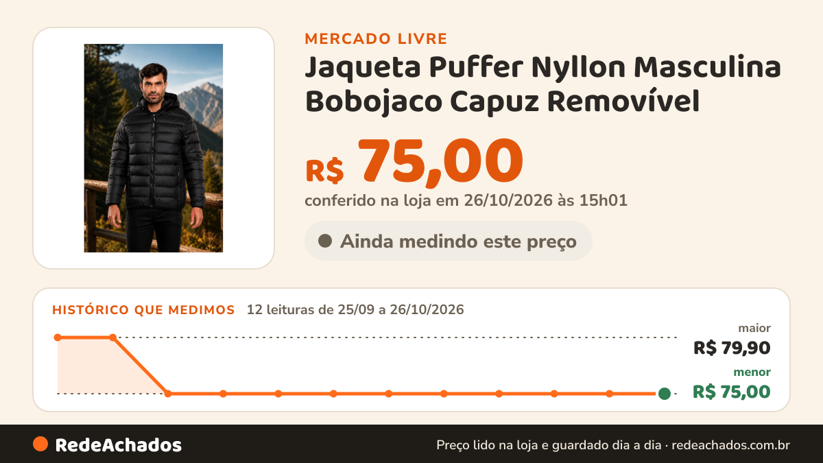 Histórico de preço de Jaqueta Puffer Nyllon Masculina Bobojaco Capuz Removível no Mercado Livre: 11 leituras de 25/09/2026 a 25/10/2026, menor R$ 75,00, maior R$ 79,90; R$ 75,00 conferido em 25/10/2026 às 19h30