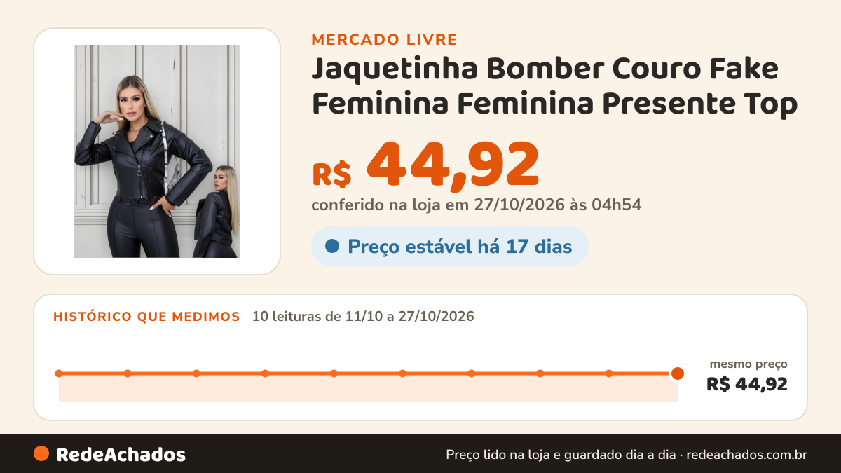 Histórico de preço de Jaquetinha Bomber Couro Fake Feminina Feminina Presente Top no Mercado Livre: 10 leituras de 11/10/2026 a 27/10/2026, mesmo preço, R$ 44,92, em todas; R$ 44,92 conferido em 27/10/2026 às 04h54