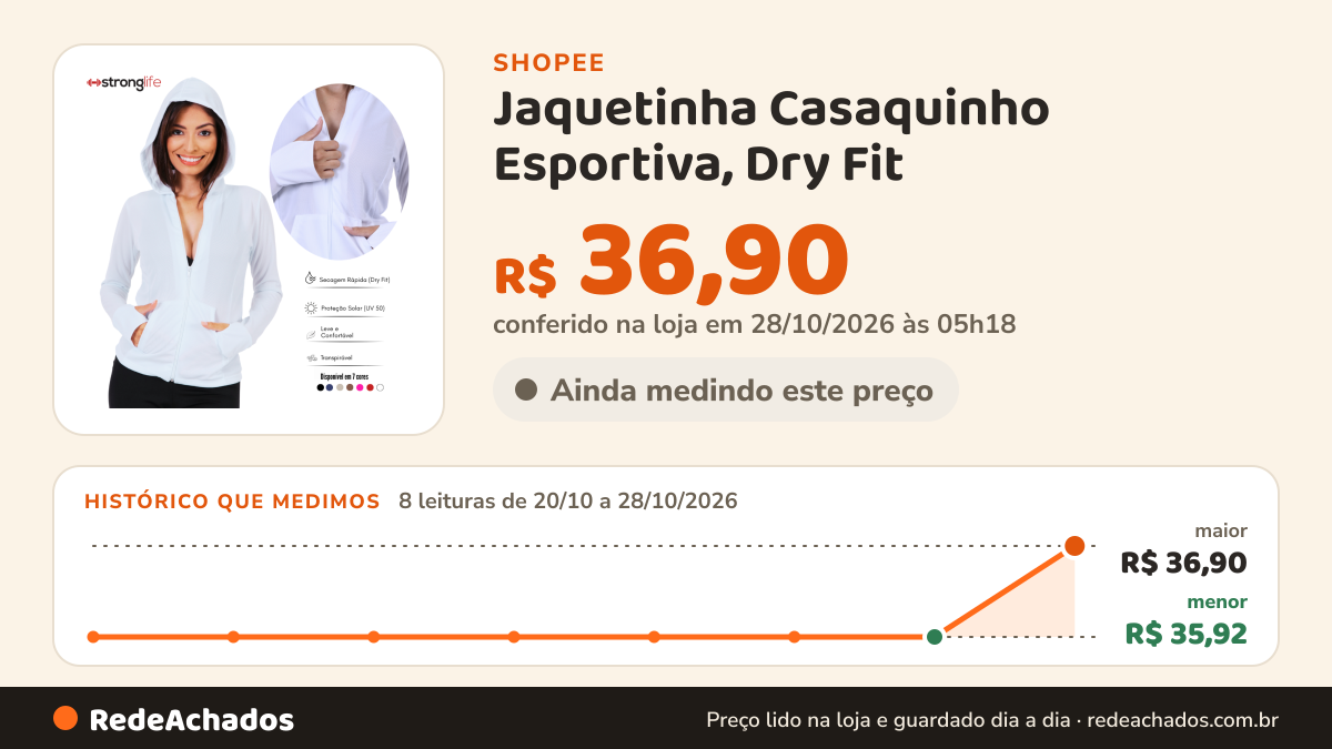 Histórico de preço de Jaquetinha Casaquinho Esportiva, Dry Fit - Academia - Fitness - Bolso, Capuz e Zíper.… na Shopee: 7 leituras de 20/10/2026 a 27/10/2026, mesmo preço, R$ 35,92, em todas; R$ 35,92 conferido em 27/10/2026 às 04h29