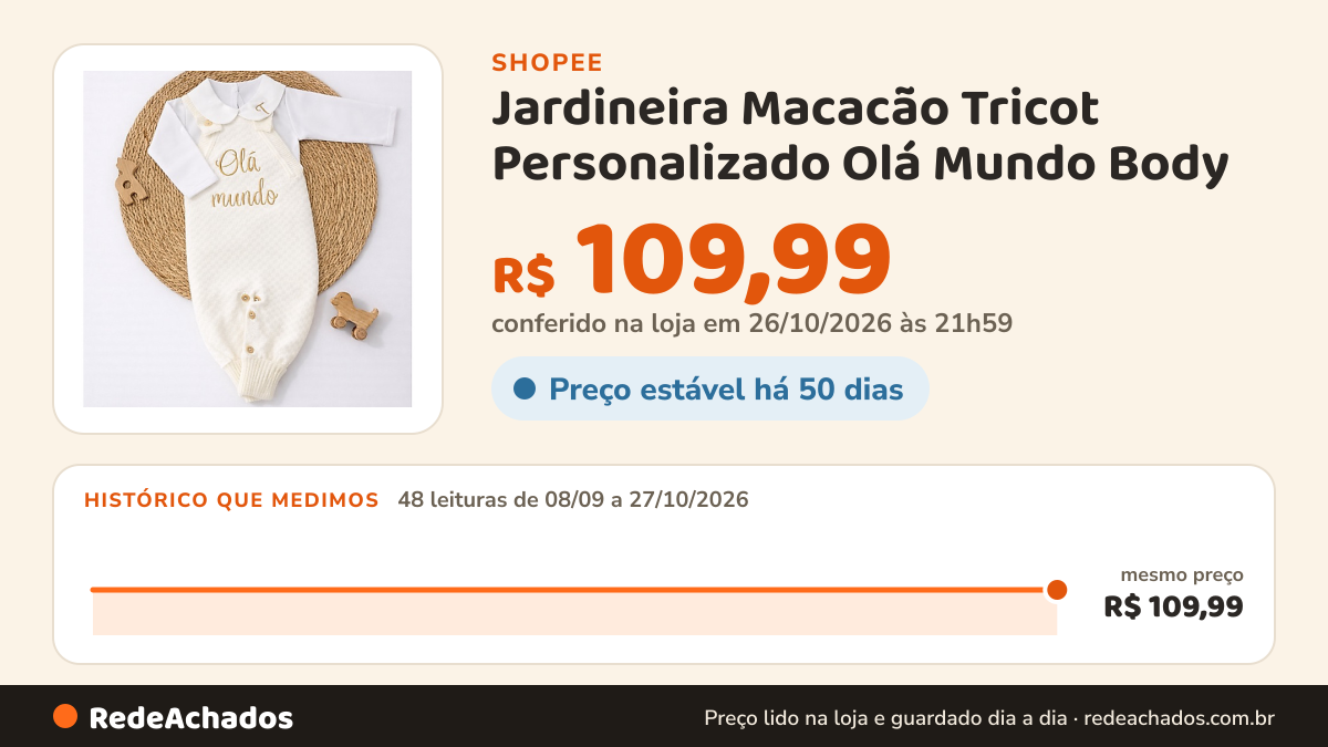 Histórico de preço de Jardineira Macacão Tricot Personalizado Olá Mundo Body na Shopee: 48 leituras de 08/09/2026 a 27/10/2026, mesmo preço, R$ 109,99, em todas; R$ 109,99 conferido em 26/10/2026 às 21h59
