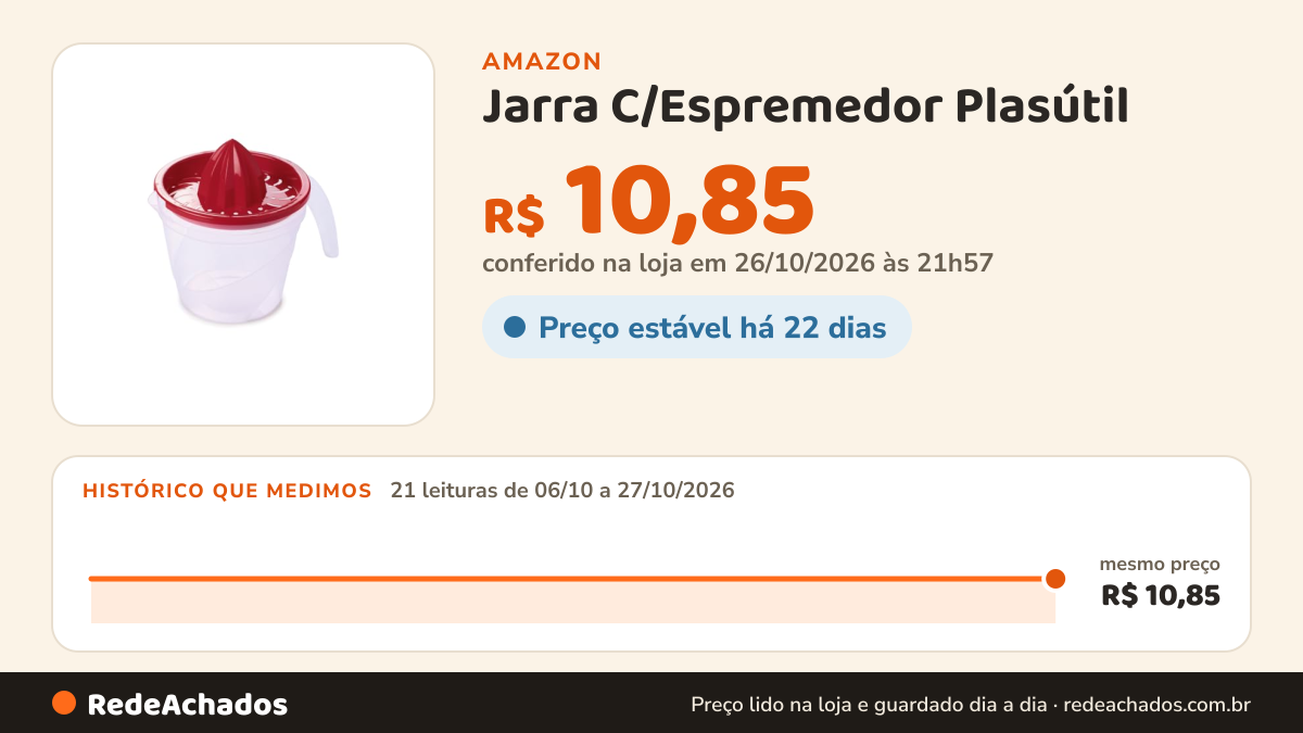 Histórico de preço de Jarra C/Espremedor Plasútil na Amazon: 21 leituras de 06/10/2026 a 27/10/2026, mesmo preço, R$ 10,85, em todas; R$ 10,85 conferido em 26/10/2026 às 21h57